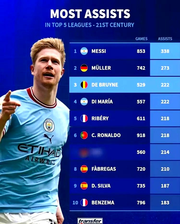 德布劳内焦点对战，Ming与40激战拜仁分钟，败北胜负难料！